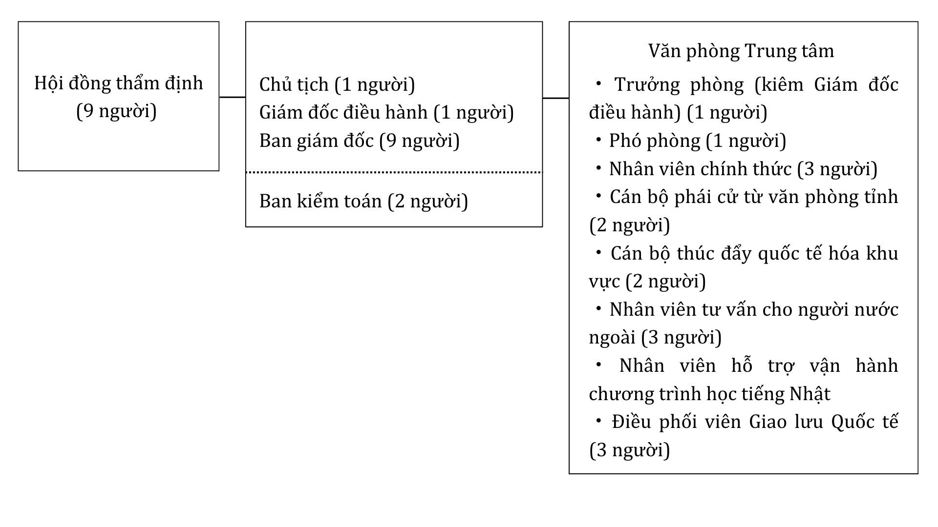 Sơ đồ tổ chức.jpg